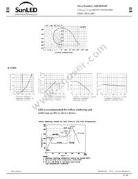 XZCWD56F Datasheet Page 2