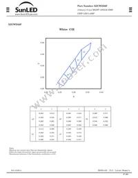 XZCWD56F Datasheet Page 3