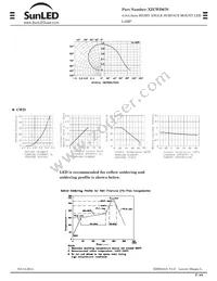 XZCWD67S Datasheet Page 3