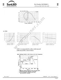 XZCWD68F-2 Datasheet Page 2