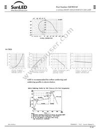 XZCWD74F Datasheet Page 2