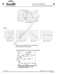 XZCWD81FS Datasheet Page 3