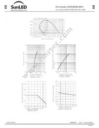 XZCWDZ80S-2HTA Datasheet Page 4