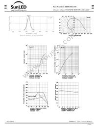 XZDG25X143S Datasheet Page 4