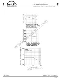 XZDG25X143S Datasheet Page 5