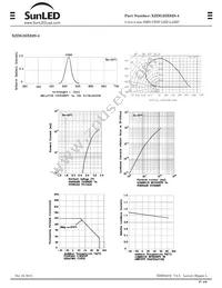 XZDG25X92S-4 Datasheet Page 4