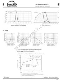 XZDG55W-3 Datasheet Page 2