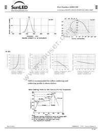 XZDG74W Datasheet Page 2