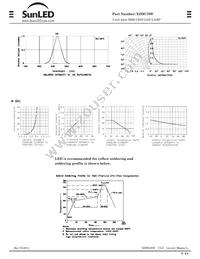 XZDG78W Datasheet Page 2