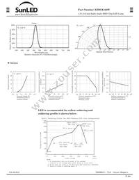 XZDGK168W Datasheet Page 2