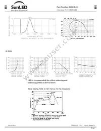 XZDGK45S Datasheet Page 3