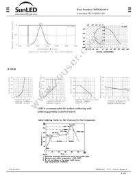 XZDGK45S-9 Datasheet Page 3