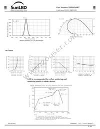 XZDGK45WT Datasheet Page 2