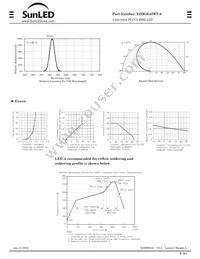 XZDGK45WT-9 Datasheet Page 2