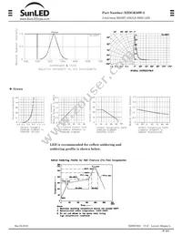 XZDGK50W-2 Datasheet Page 2