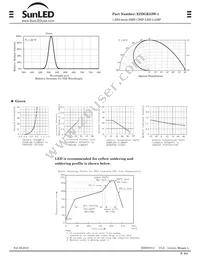 XZDGK53W-1 Datasheet Page 2