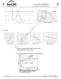 XZDGK53W-3 Datasheet Page 2