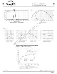 XZDGK54W-1 Datasheet Page 2