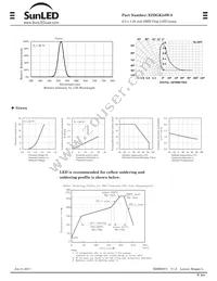 XZDGK54W-8 Datasheet Page 2