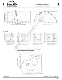 XZDGK55W-2 Datasheet Page 2