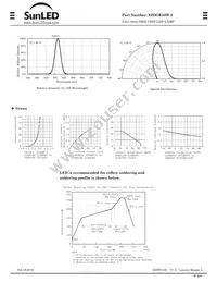 XZDGK55W-3 Datasheet Page 2