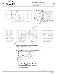 XZDGK56W Datasheet Page 2