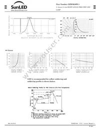 XZDGK56W-1 Datasheet Page 2