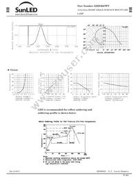 XZDGK67WT Datasheet Page 2