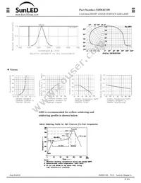 XZDGK74W Datasheet Page 2