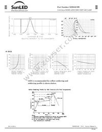 XZDGK79W Datasheet Page 2