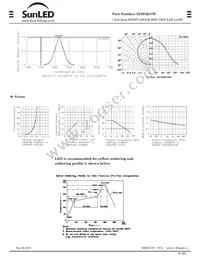 XZDGK87W Datasheet Page 2