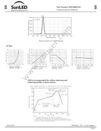 XZFABBA10A Datasheet Page 2