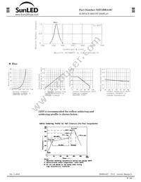 XZFABBA10C Datasheet Page 2