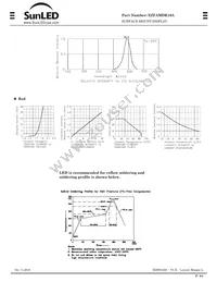 XZFAMDK10A Datasheet Page 2