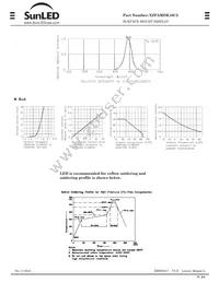 XZFAMDK10C2 Datasheet Page 2