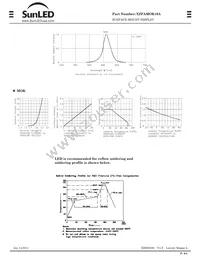 XZFAMOK10A Datasheet Page 2