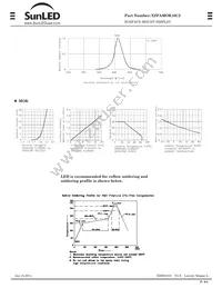 XZFAMOK10C2 Datasheet Page 2