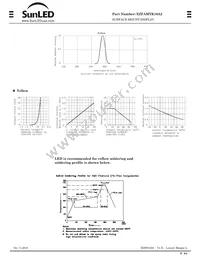 XZFAMYK10A2 Datasheet Page 2