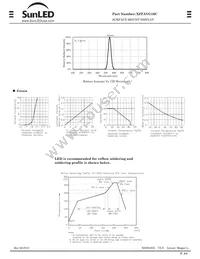 XZFAVG10C Datasheet Page 2