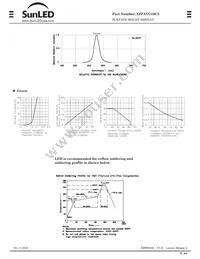 XZFAVG10C2 Datasheet Page 2