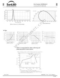 XZFBB45S-9 Datasheet Page 3