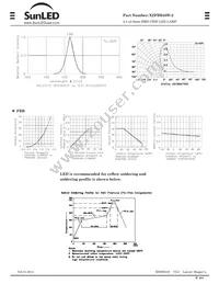 XZFBB45W-2 Datasheet Page 2