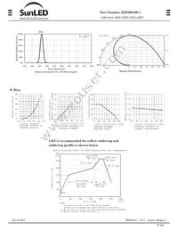 XZFBB53W-1 Datasheet Page 2