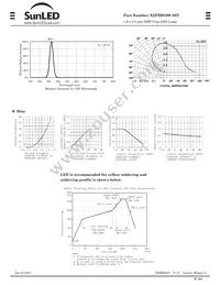 XZFBB53W-8ST Datasheet Page 2