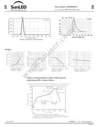 XZFBB54W-8 Datasheet Page 2