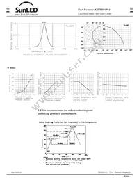 XZFBB55W-2 Datasheet Page 2