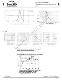 XZFBB56W-1 Datasheet Page 2