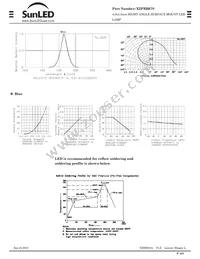 XZFBB67S Datasheet Page 3