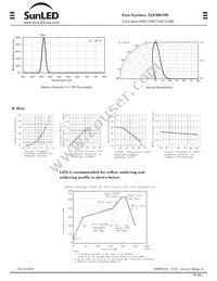 XZFBB78W Datasheet Page 2