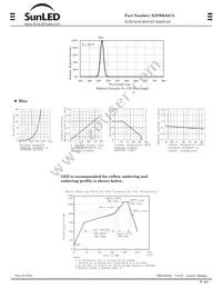 XZFBBA07A Datasheet Page 2